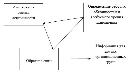 Дипломная работа по теме Современные технологии отбора и найма персонала